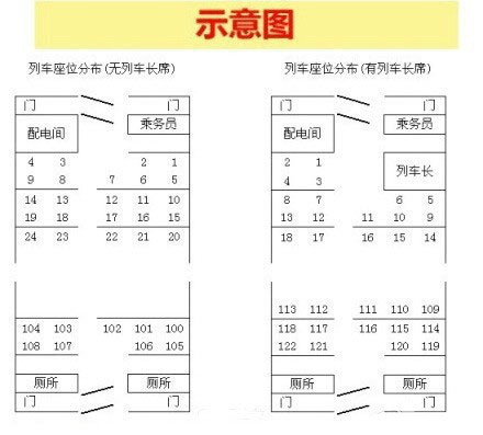 [转载]【乘火车选座位功率大全】